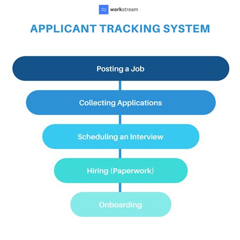 Applicant Tracking System: Complete Guide .